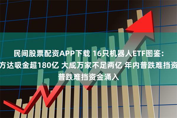 民间股票配资APP下载 16只机器人ETF图鉴：华夏易方达吸金超180亿 大成万家不足两亿 年内普跌难挡资金涌入